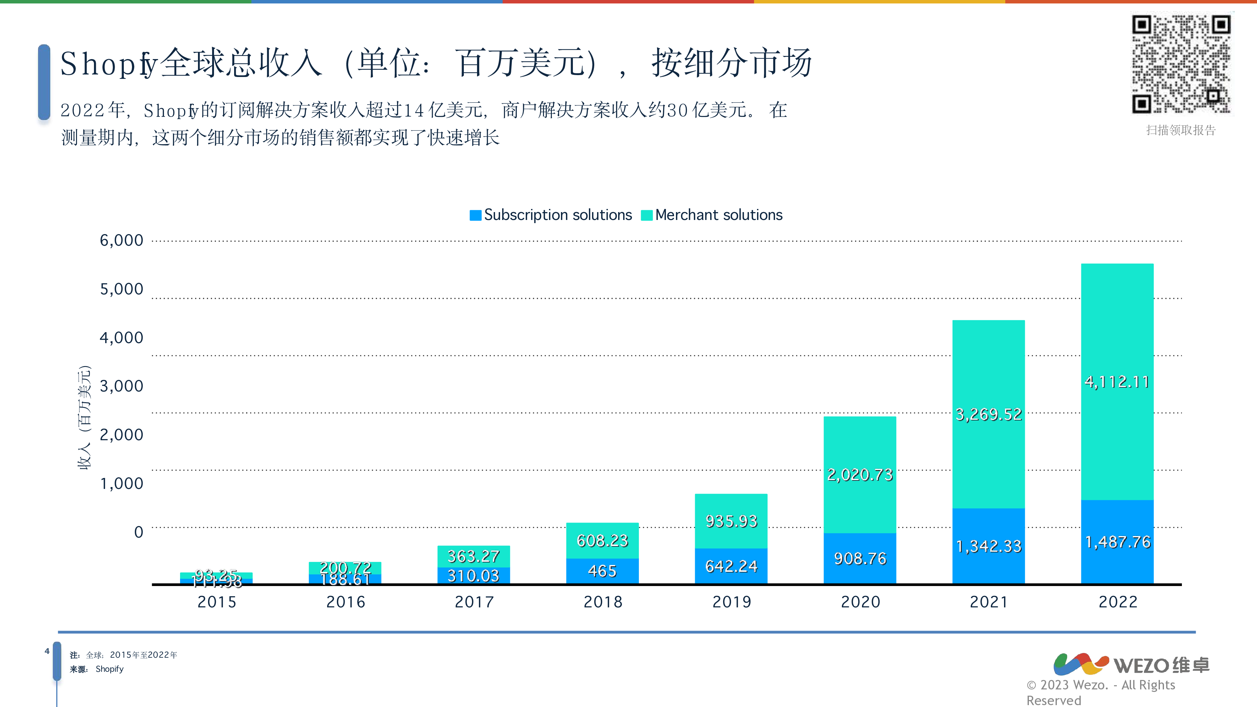 维卓2024Shopify全球市场分析报告36页